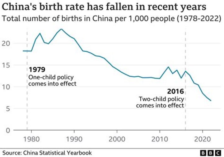 
China Population Decline: Its Effect Will Be Felt Worldwide! 